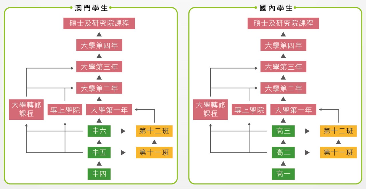 thumbnail_萊恩教育-手冊_加拿大_升學圖.jpg