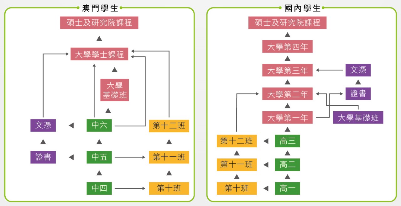 thumbnail_萊恩教育-手冊_澳洲_升學圖.jpg